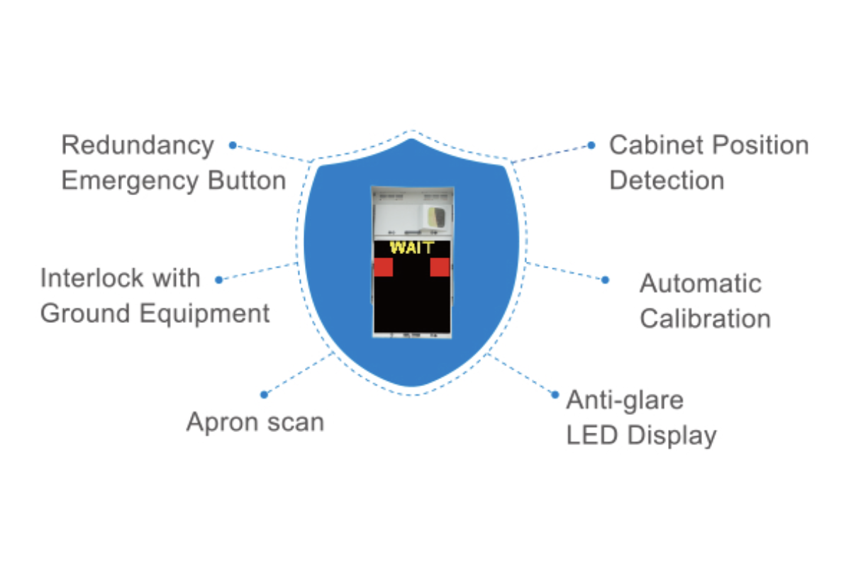 多級(jí)安全控制