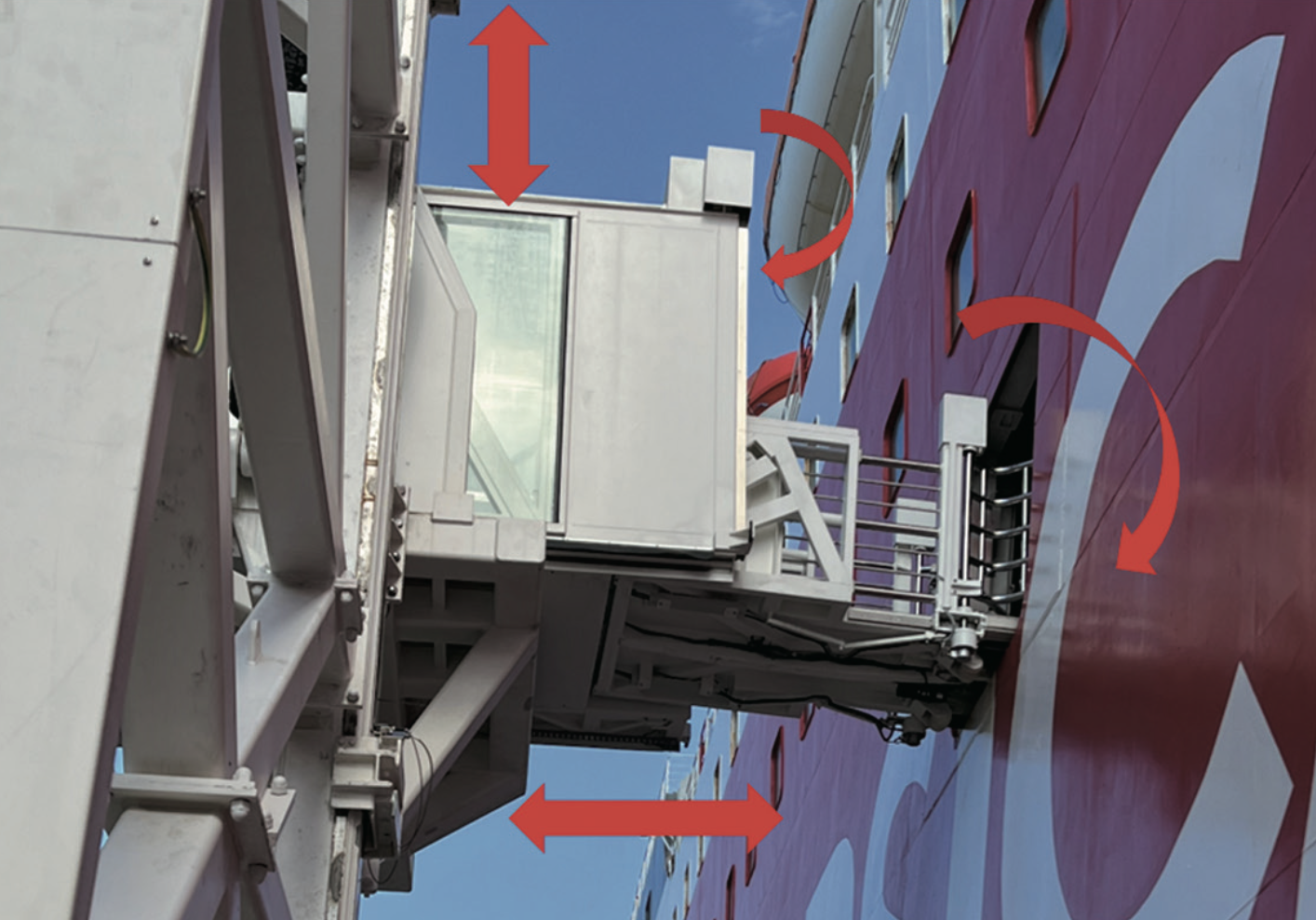 Automatic control, safe and intelligent